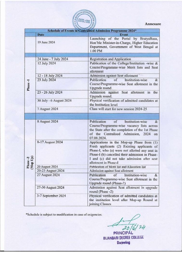 ADMISSION NOTICE